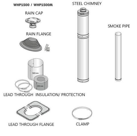 Harvia Sauna Wood Stove Chimney Kit, 1500mm, Black Steel-Sauna Heater Accessories-Harvia-Nordica Sauna