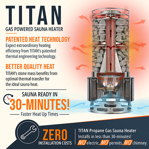 
SaunaLife TITAN SL1 Gas Sauna Heater
