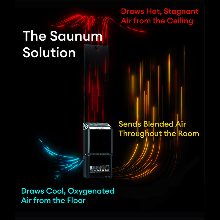 Saunum AIR 5 SSB WiFi Sauna Heater Package