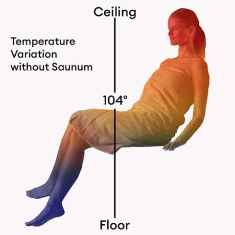 Saunum Air 5 Sauna Heater- Air Series, 4.8kW Sauna Heater w/ Climate Equalizer-Sauna Heater-Saunum-Nordic Black-Nordica Sauna