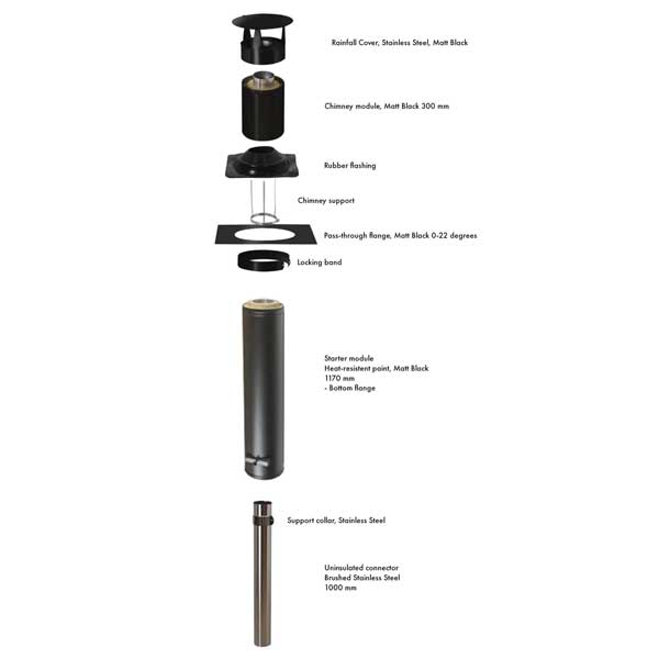 Dundalk Narvi Standard Chimney Kit