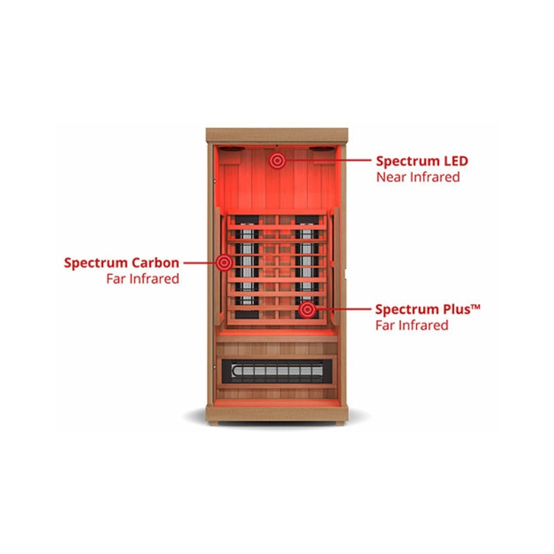 Finnmark FD-1 Full-Spectrum Infrared Sauna