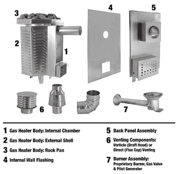 Scandia 40K BTU Gas Sauna Heater-Gas Sauna Heater-Scandia-Natural Gas-Standing Pilot- Horizontal-Nordica Sauna