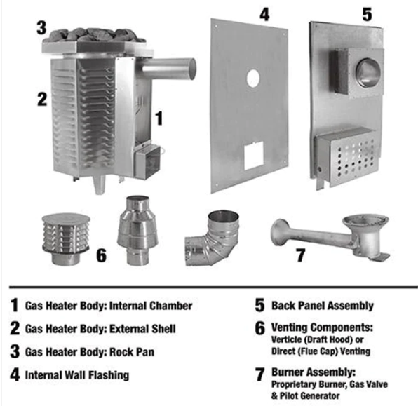 Scandia 80K BTU Gas Sauna Heater-Gas Sauna Heater-Scandia-Natural Gas-Standing Pilot- Horizontal-Nordica Sauna